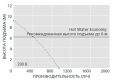 Дренажная помпа Aspen Hot Water Economy FP2092/2