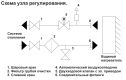 Сантехнический комплект обвязки Sonniger SUR000 (CR ONE)