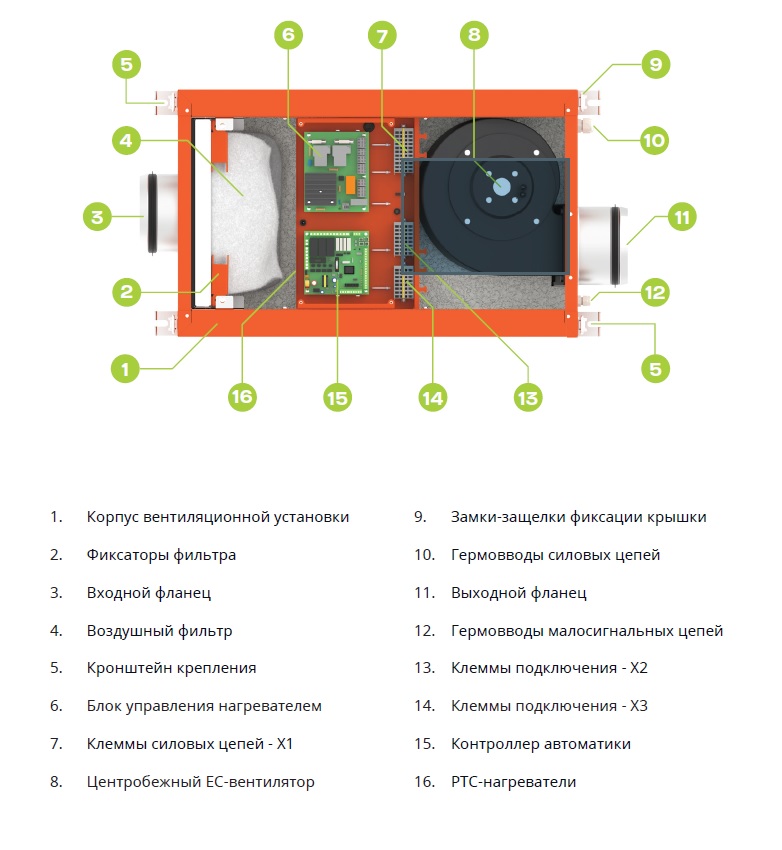 Ventmachine orange. Orange 350 VENTMACHINE. VENTMACHINE Orange 350 GTC. Orange 350 GTC. Приточная вентиляция для квартиры Zentec.