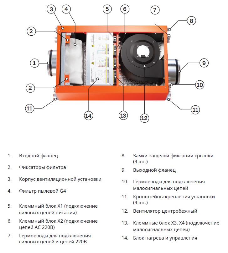 Приточная установка электрическая | VentMachine Orange 600 380В (Оранж 600)  GTC